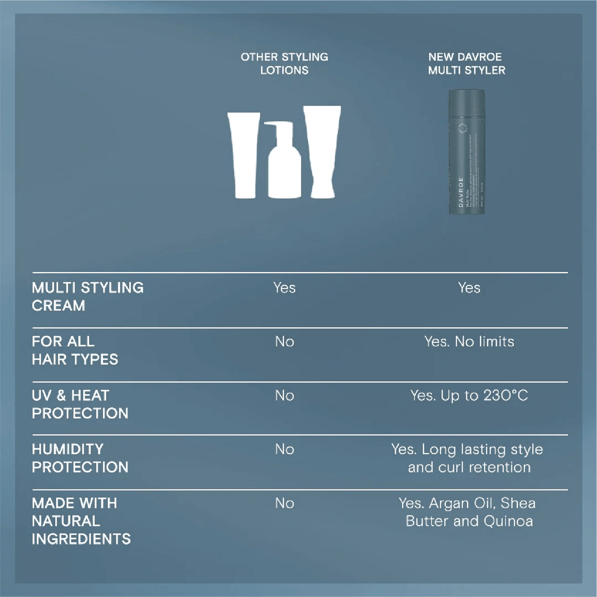 Davroe Multi Styler 50ml