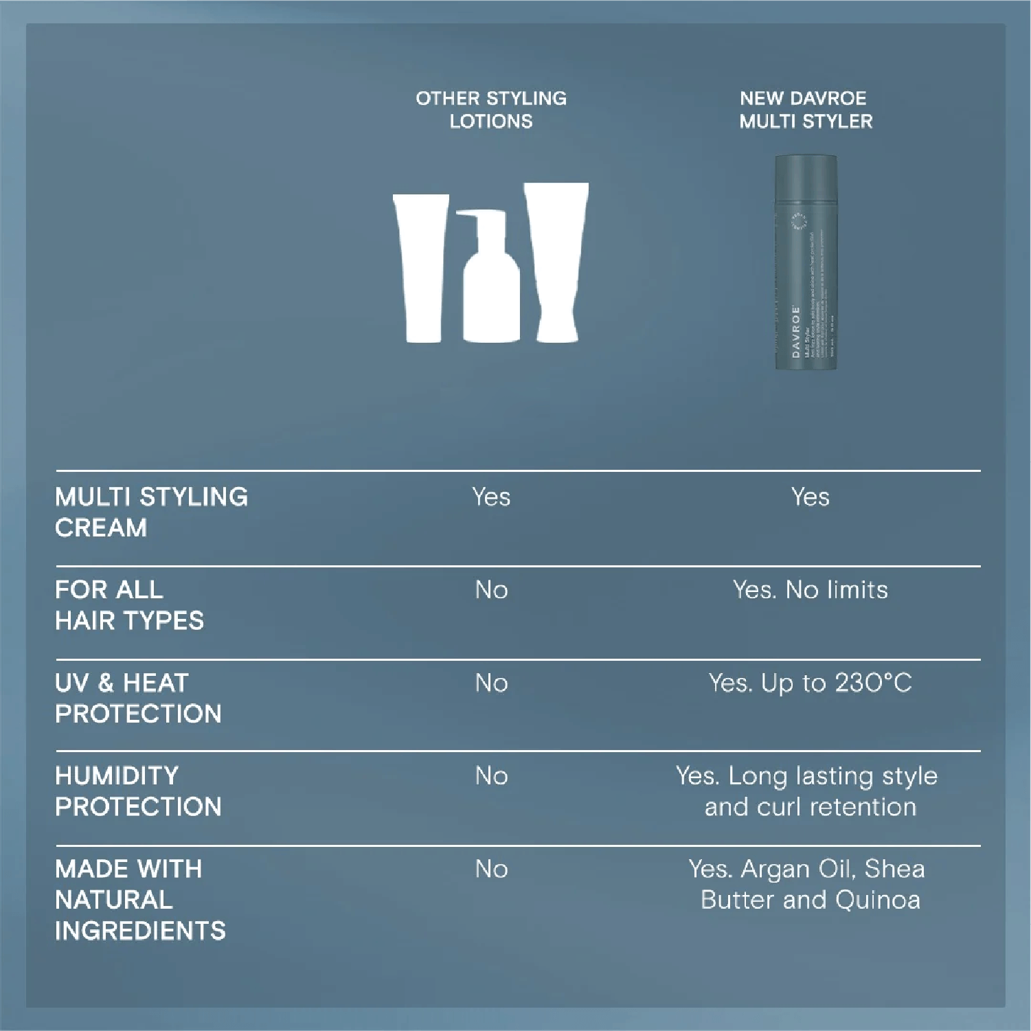 Davroe Multi Styler 150ml