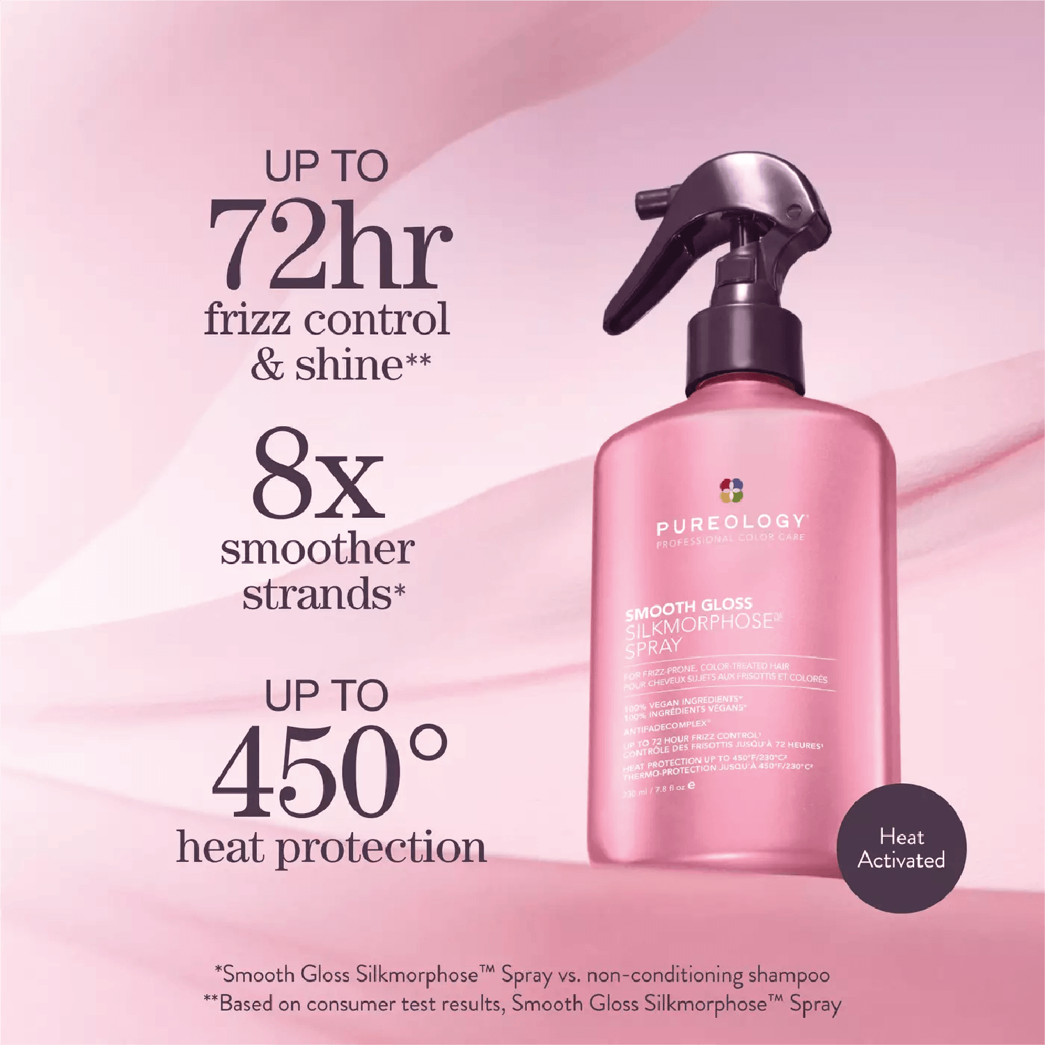 Pureology Smooth Gloss Mist 230ml