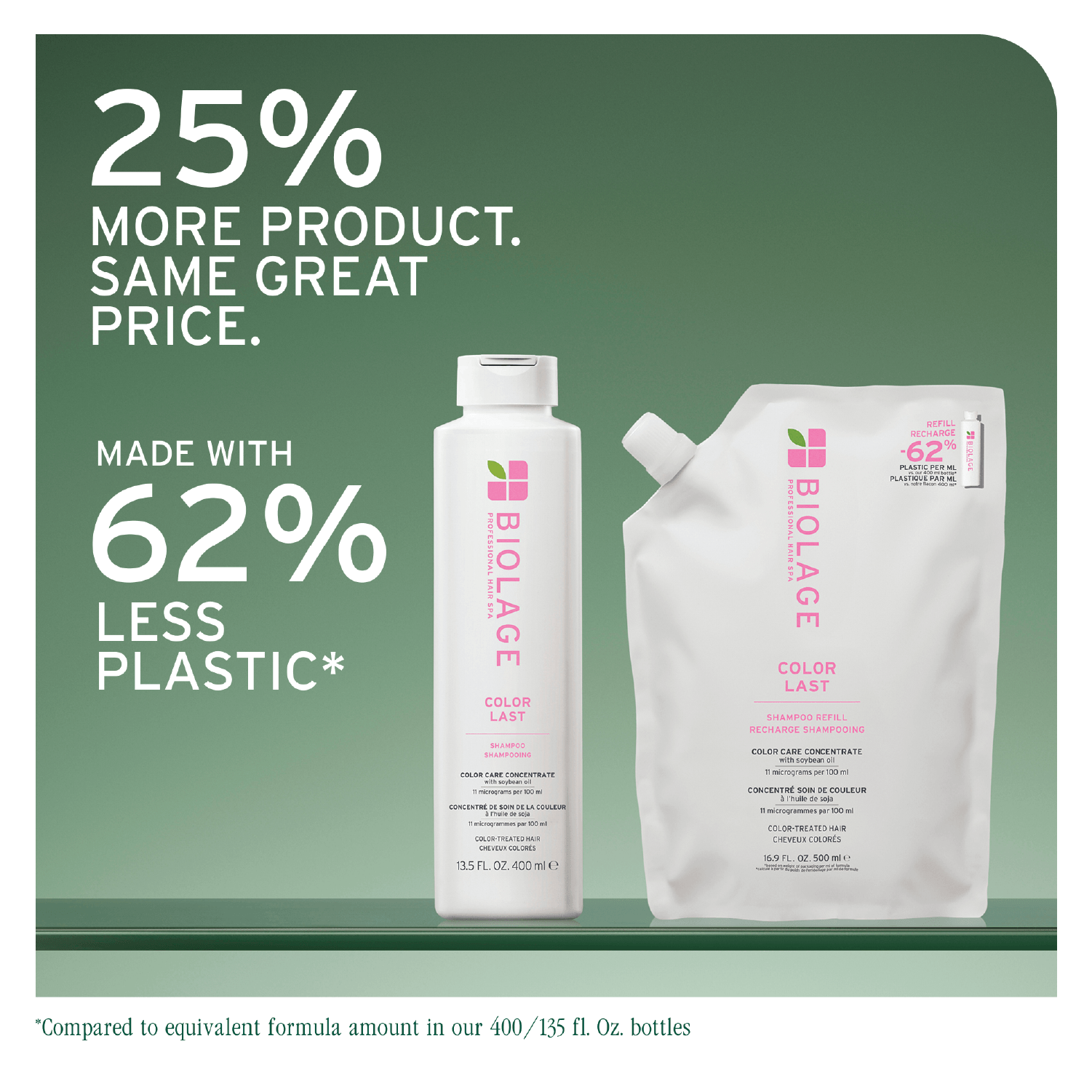Biolage Colorlast Shampoo Refill 500ml