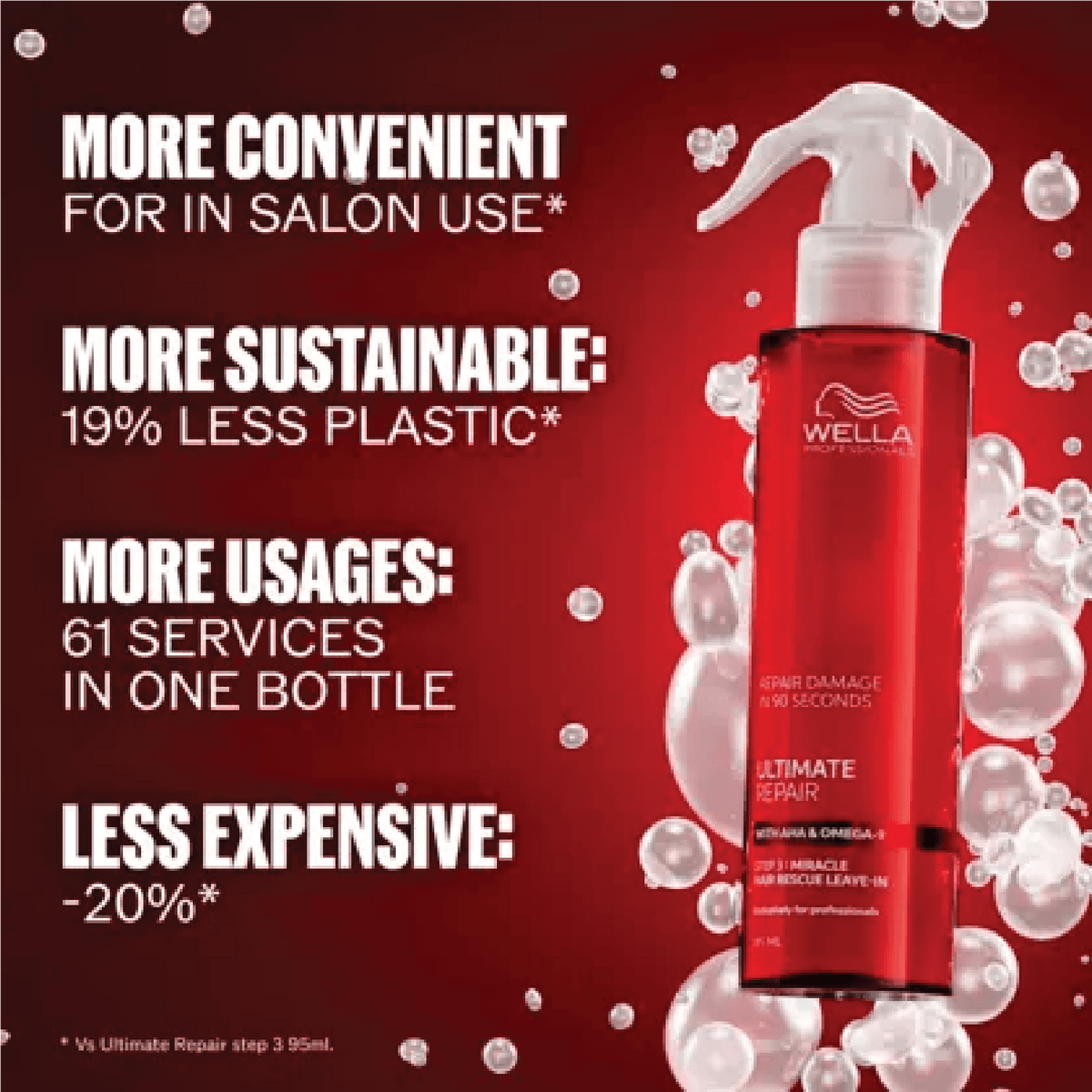 Wella Ultimate Repair Leave-in Conditioner 185ml