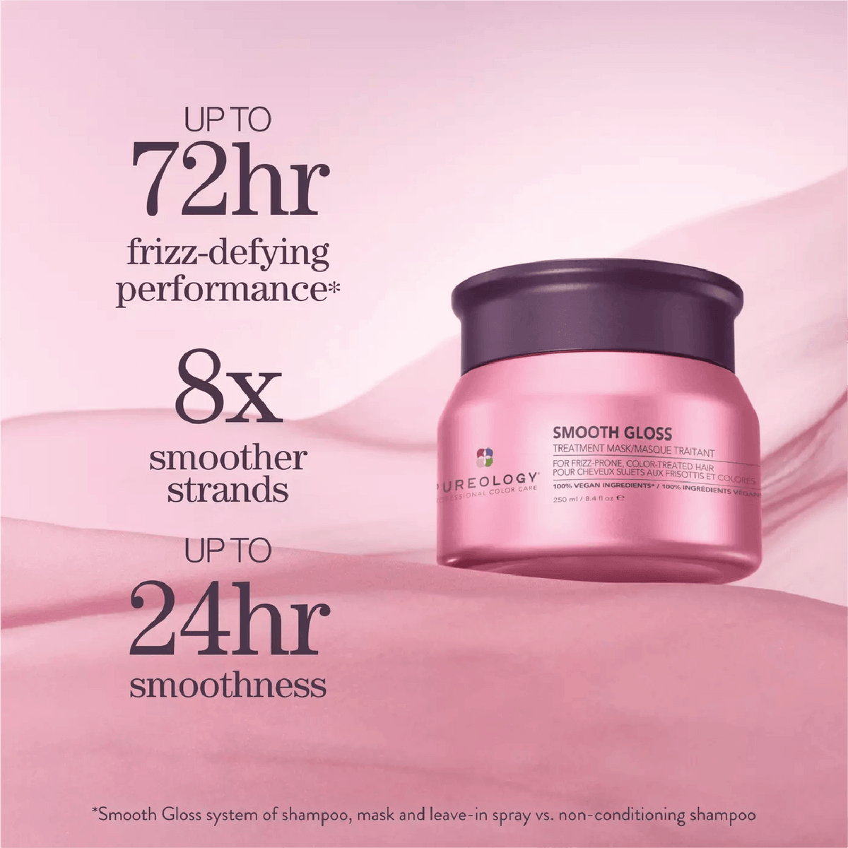 Pureology Smooth Gloss Mask 250ml