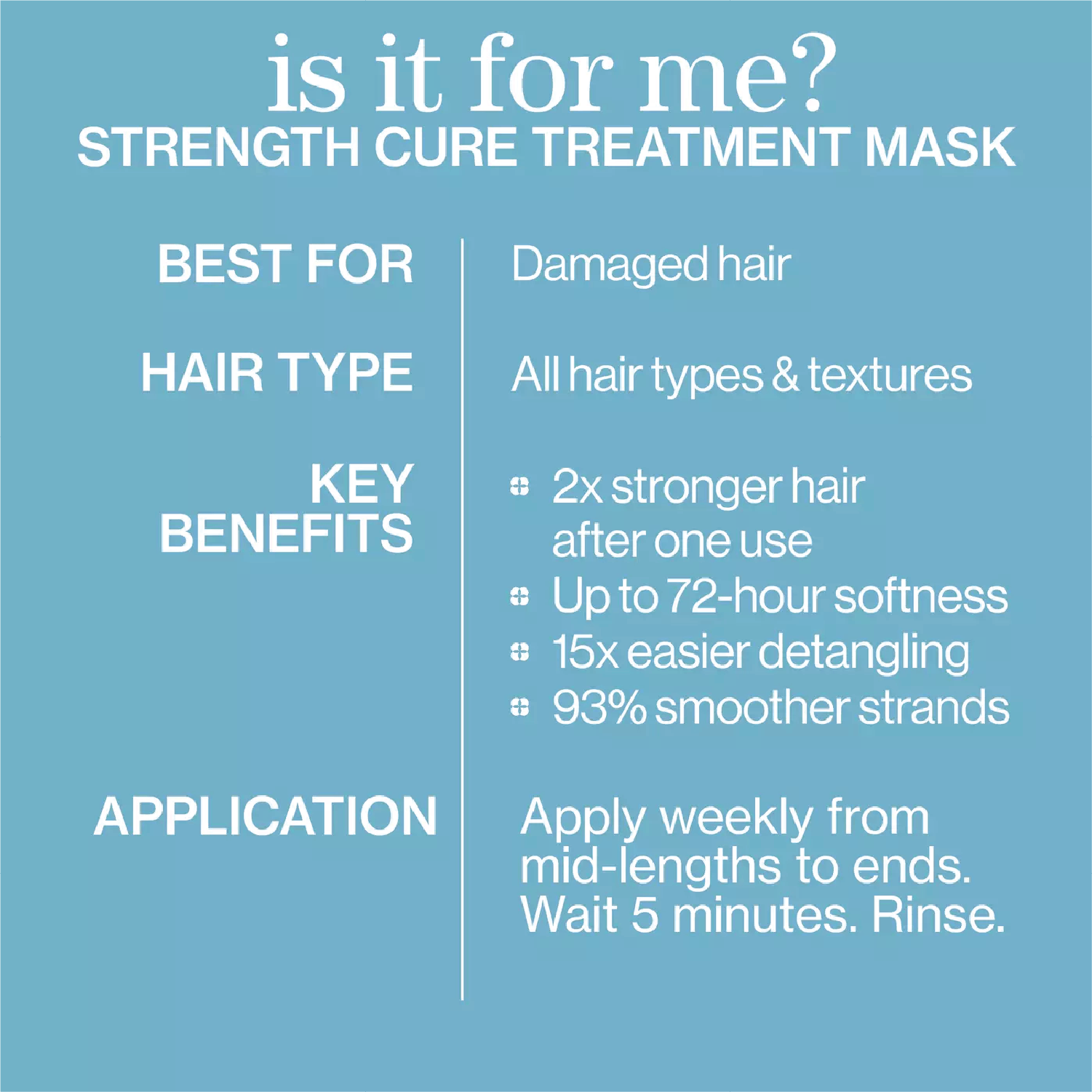 Pureology Strength Cure Mask 250ml