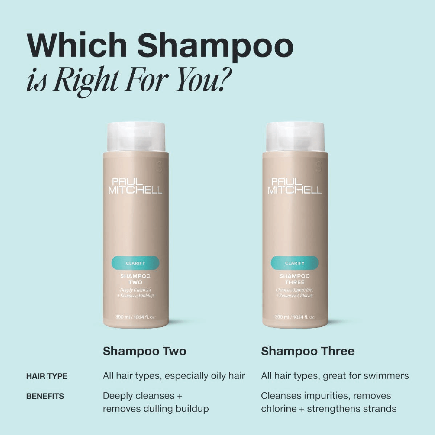Paul Mitchell Shampoo Two 300ml